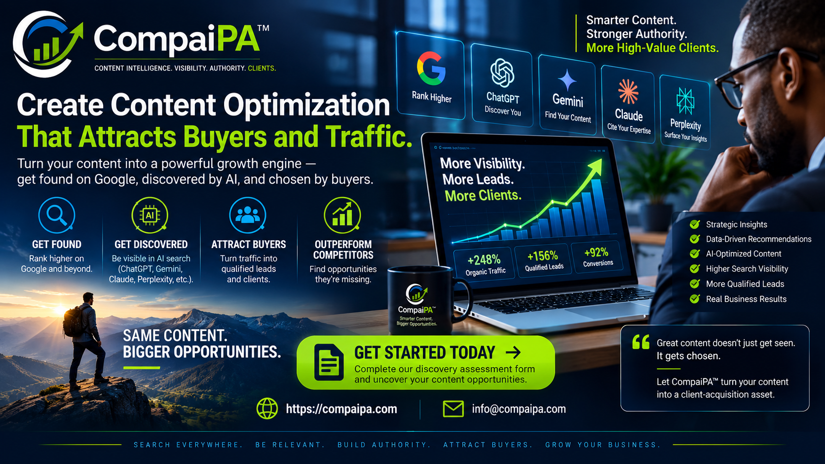 CompaiPA, Create Content Optimization That Attracts Buyers and Traffic